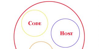 Các yếu tố ảnh hưởng tới tốc độ của website Các yếu tố ảnh hưởng tới tốc độ website