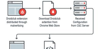 Top 10 lỗ hổng bảo mật phổ biến thường gặp ở website lỗ hổng bảo mật website