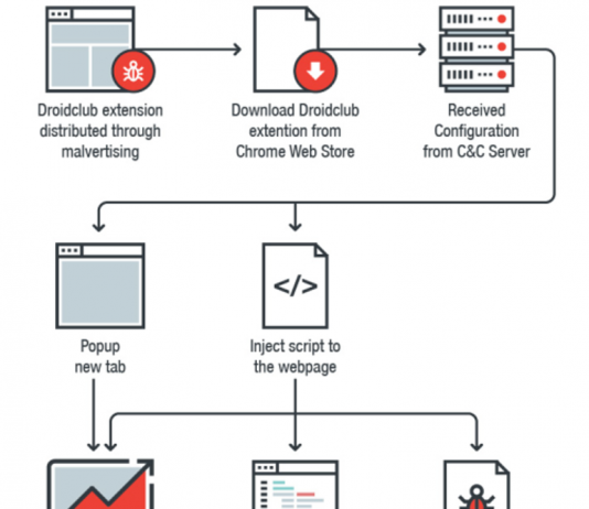 Top 10 lỗ hổng bảo mật phổ biến thường gặp ở website lỗ hổng bảo mật website