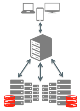 tìm hiểu MySQL 5.7 Router