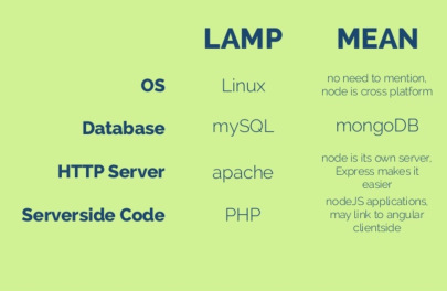 technical stack