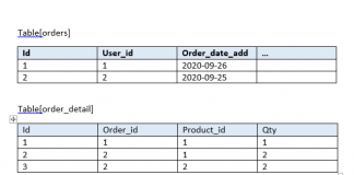 Laravel DB Cách tạo truy vấn con trong câu lệnh select Laravel DB truy vấn con trong select