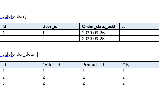 Laravel DB Cách tạo truy vấn con trong câu lệnh select Laravel DB truy vấn con trong select