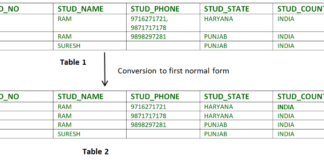 DBMS chuẩn hóa cơ sở dữ liệu Normal Form DBMS First Normal Form
